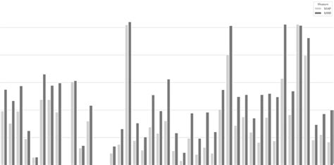 Image result for Method Level Chart
