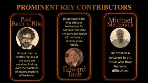 Mindset Chart 的图像结果