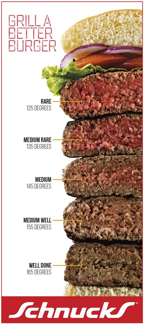 What Temperature To Grill Hamburgers At at Keith Maxey blog