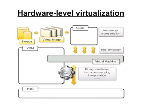 Virtualization Introduction 的图像结果