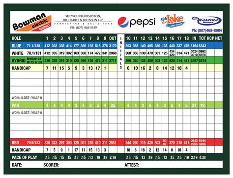 Rattlesnake Ridge Golf Club Scorecard at Walter Graves blog
