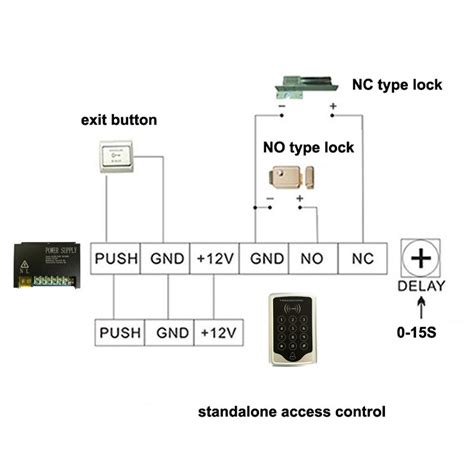 Image result for DIY Access Control System