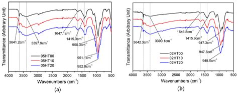 Hydration and Microstructure of Cement Pastes with Calcined Hwangtoh Clay