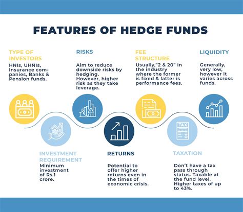 What is Hedge Funds