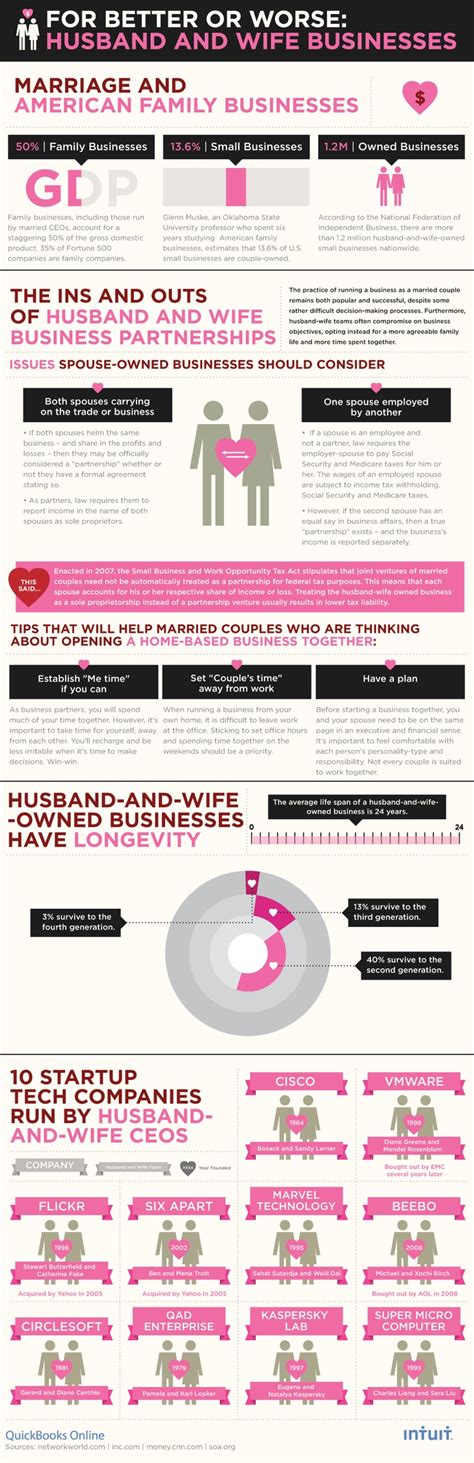 Image result for Business Management Tips