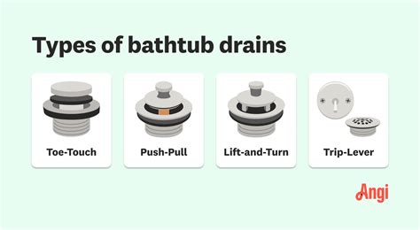Anatomy Of Bathtub Drain at Lisa Cunningham blog
