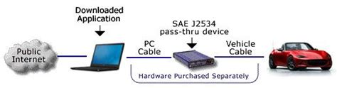 Image result for J2534 Reprogramming