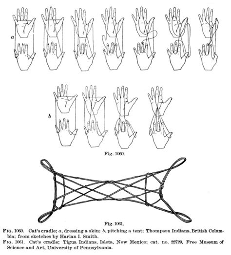 Image result for How to Do String Tricks