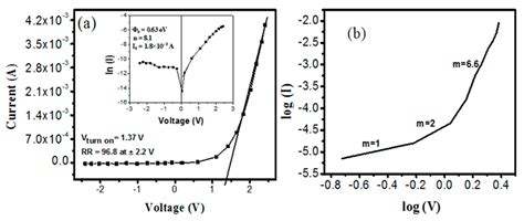 Thickness Optimization and Photovoltaic Properties of Bulk ...