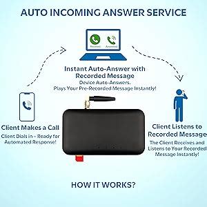 VOICE INDIA® - All in One - Sim Card Based Voice & SMS Broadcasting ...