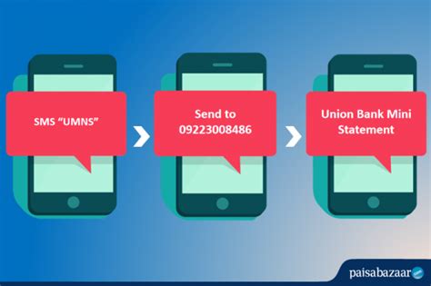 Union Bank of India Mini Statement