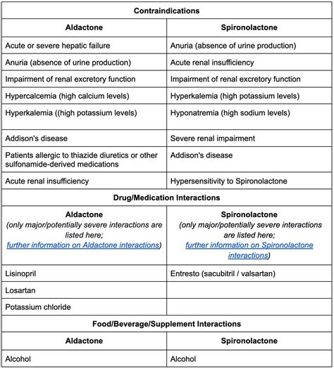 Aldactone vs Spironolactone | Power