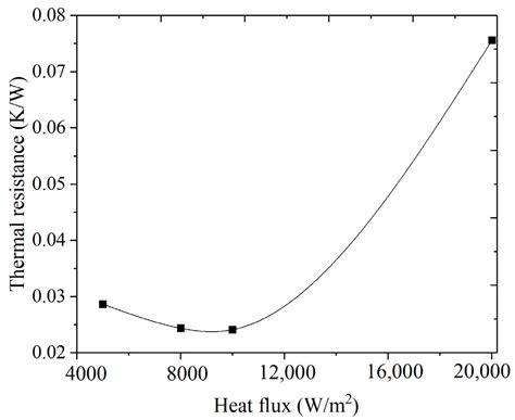 Thermal Management of Bone Drilling Based on Rotating Heat Pipe