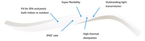 Image result for LED Encapsulation