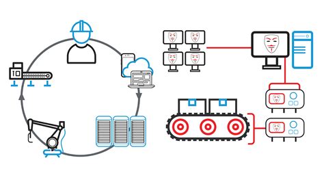 Image result for Industrial Control Systems Software Logos