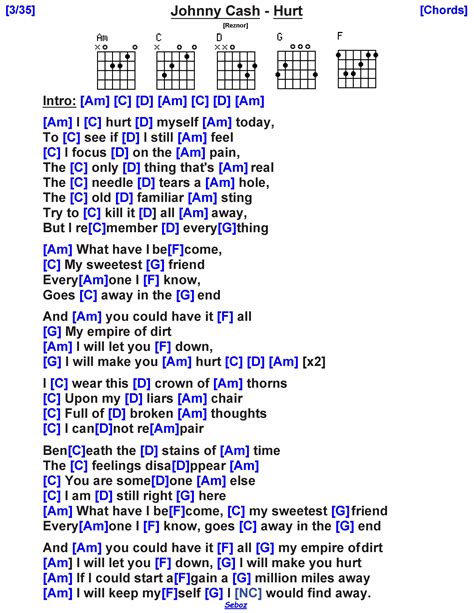 Johnny Cash - Hurt | Guitar chords for songs, Lyrics and chords, Song ...