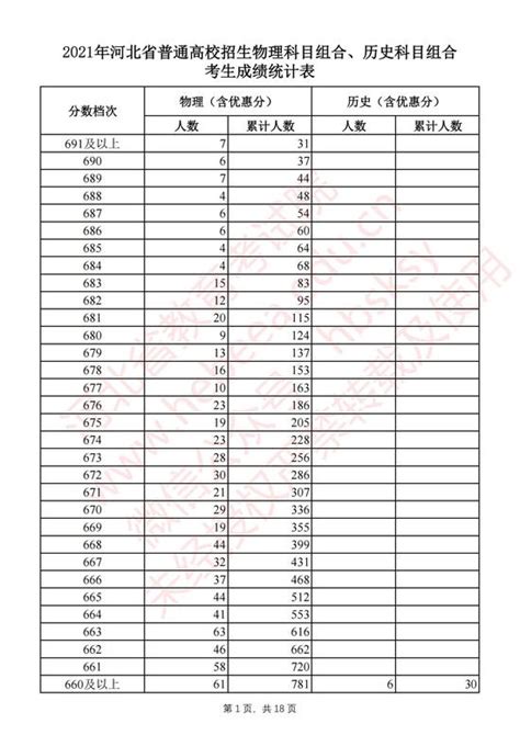 陕西省2021年高考成绩及各批次录取分数线公布 - 西部网（陕西新闻网）