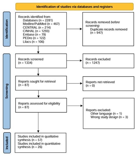 Which Physical Therapy Intervention Is Most Effective in Reducing ...