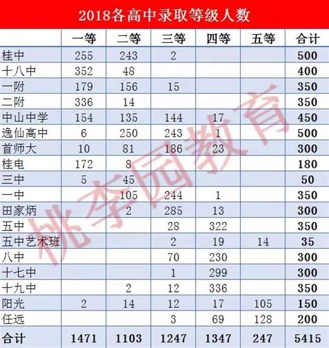 桂林各高中2023年高考成绩喜报及数据分析