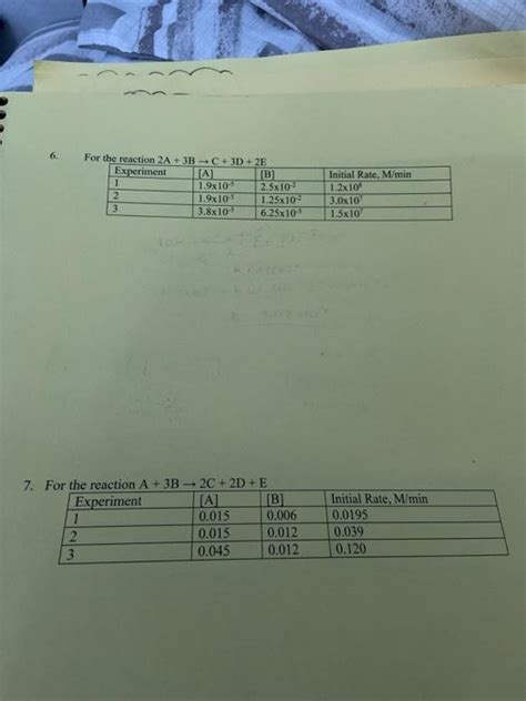 Image result for Rate Law Question Graph