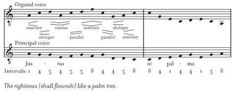 Image result for Polyphony