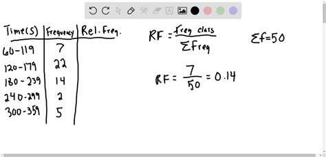 Relative Frequency Distribution 的图像结果