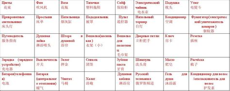 世界上最难学的语言Top10！俄语排.... - 知乎