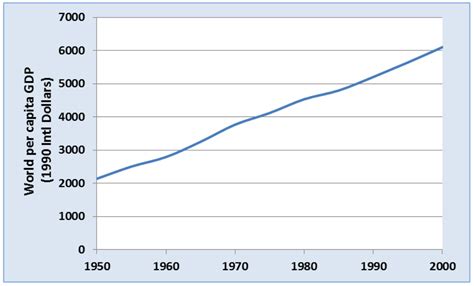 Human Capital and Sustainability
