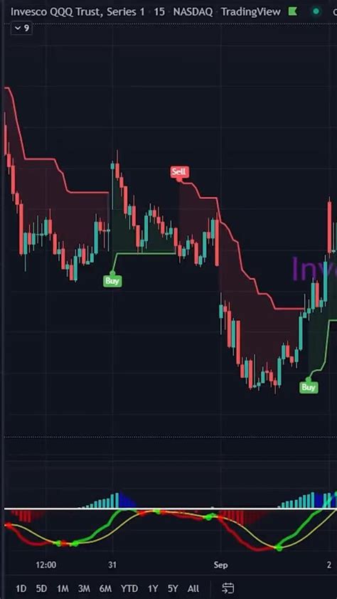 Trading View Auto Chart Patterns 的图像结果