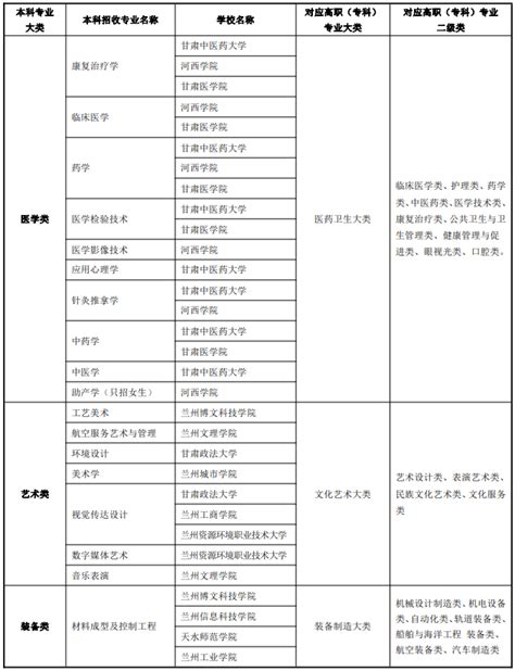 甘肃专科大学排名一览表（含排名第一、前十）2023年最新排名-高考100