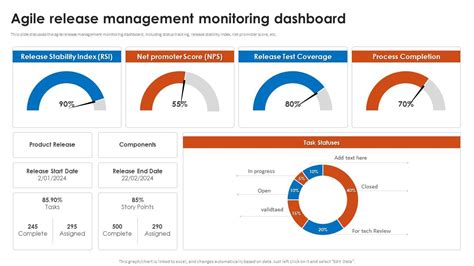 Image result for Release Management Dashboard Examples