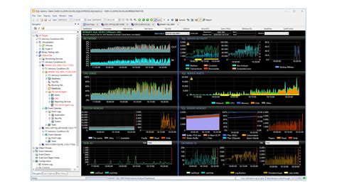 Image result for SolarWinds Monitoring Tools Using for SQL Server