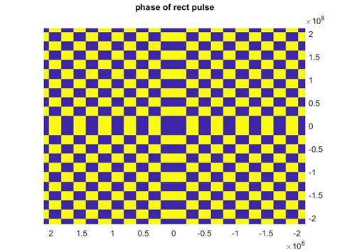 Image result for Rect Function in MATLAB