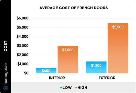 How Much Does It Cost to Install French Doors? (2026)