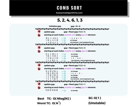 Image result for Comb Sort Example