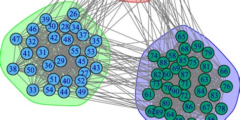 Immutable Arrays JavaScript 的图像结果