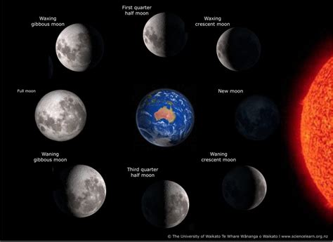 CuriouSTEM - The Moon And Its Phases!