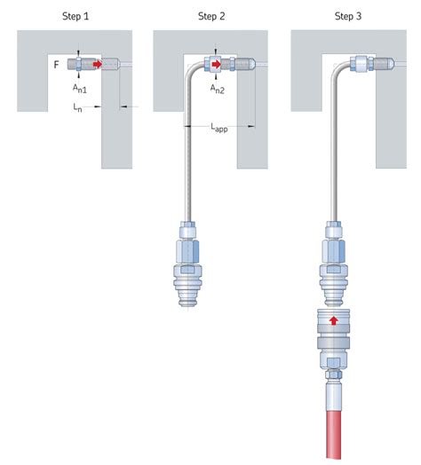 Pre-bent pipes | SKF