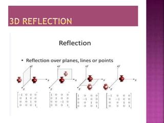 3D Transformation in Computer Graphics Examples 的图像结果
