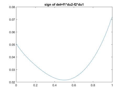 Image result for Type 1 Variation