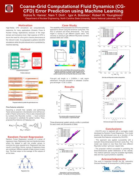 Image result for Machine Learning Academic Poster