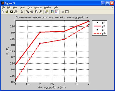 Image result for Sample Reliability Test