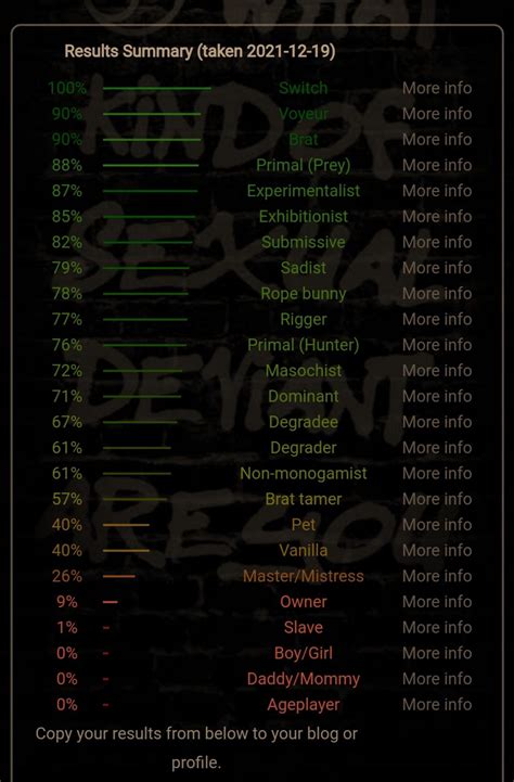 Kink Alignment Chart at Justin Salgado blog