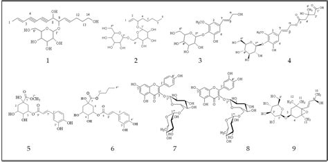 Phytochemical Analysis of the Aerial Parts of Campanula pelviformis Lam ...