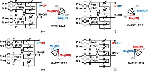 Image result for CMOS Vector Modulation