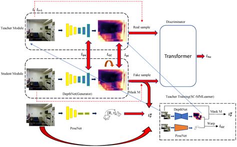LUMDE: Light-Weight Unsupervised Monocular Depth Estimation via Knowledge Distillation