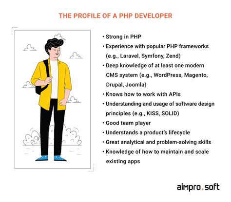 How to Hire PHP Developers: a Senior Recruiter Guide - Aimprosoft