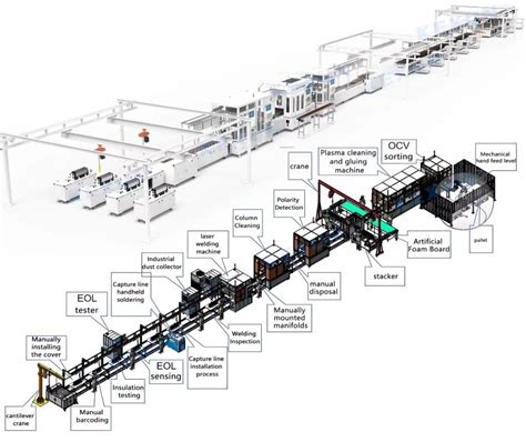 Image result for Battery Module Assembly Scheme