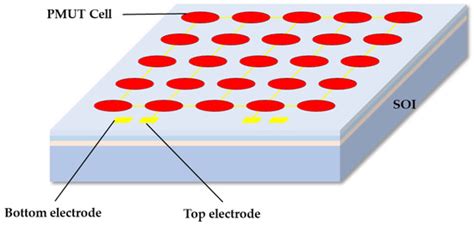 A Gas Flow Measurement System Based on Lead Zirconate Titanate ...