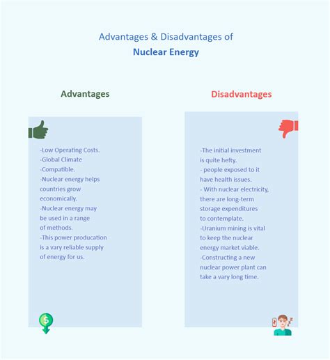 Nuclear Energy Pros And Cons